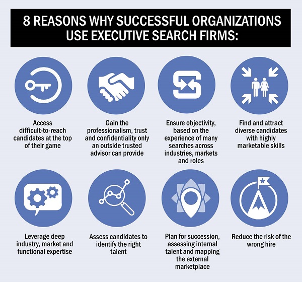 8 Reasons Why Executive Search