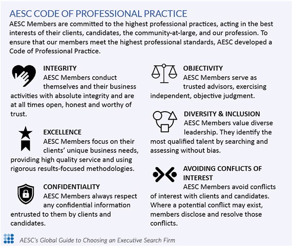 Code of Professional Practice