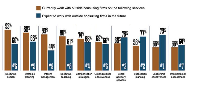 Top Challenges for C-Suite Leaders