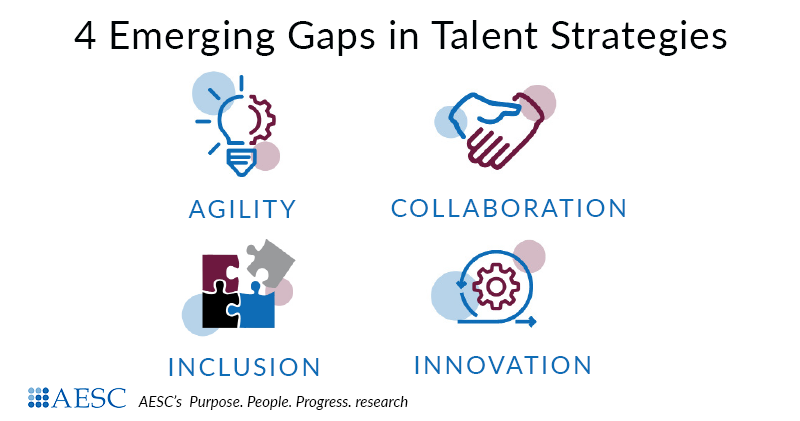 4 Emerging Gaps in Talent Strategies