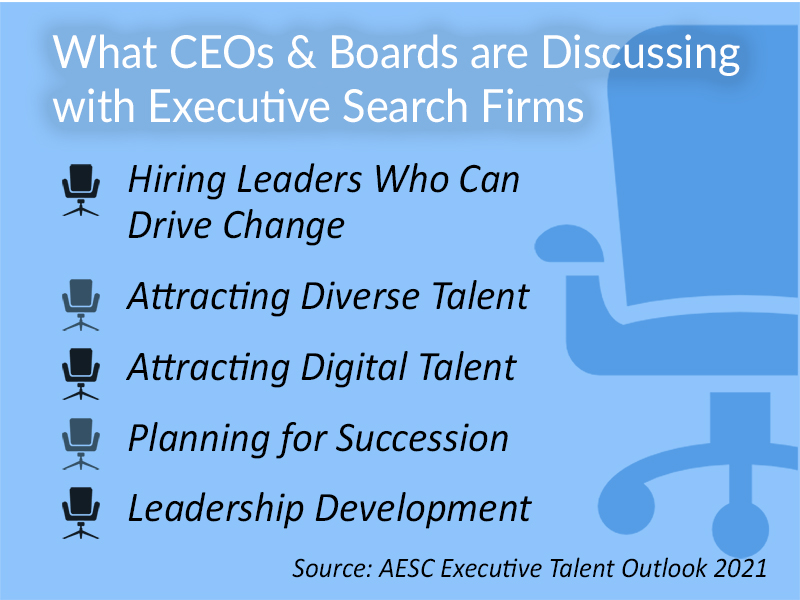 What CEOs & Boards are Discussing with Executive Search Firms