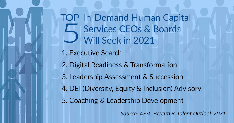 The 2021 Agenda for CEOs & Boards - Infographic
