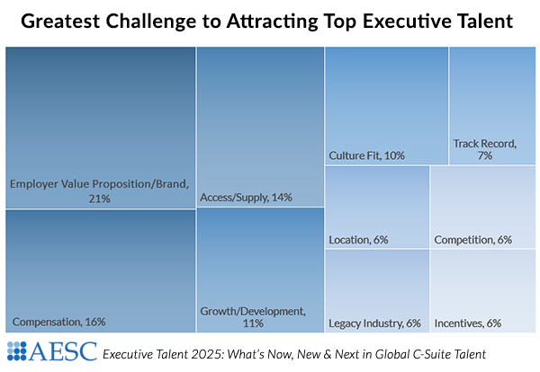 Attracting Talent