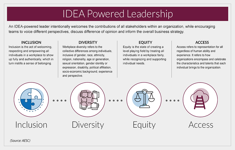 IDEA Powered Leadership