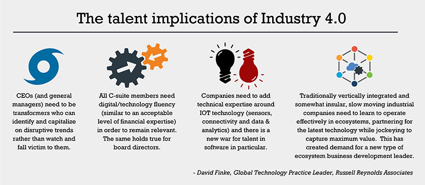 Leadership During the Fourth Industrial Revolution