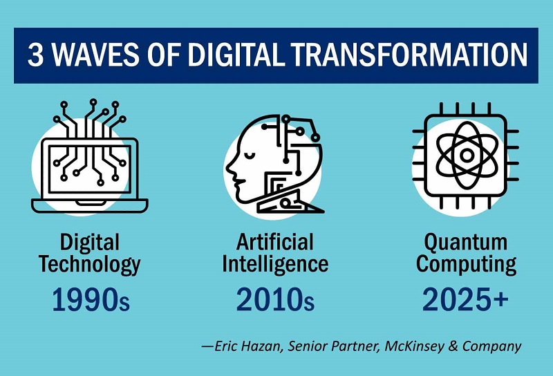 Technological Social Responsibility