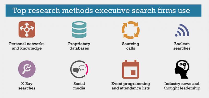 The Past, Present and Future of Executive Search